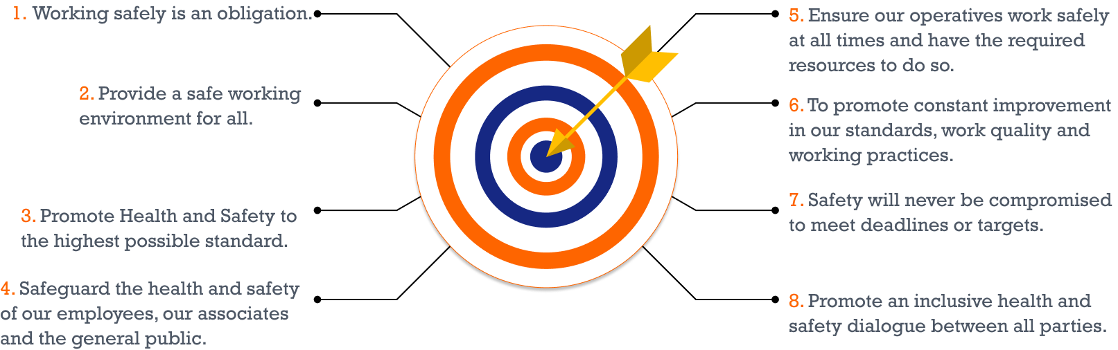 Expertise Section Image